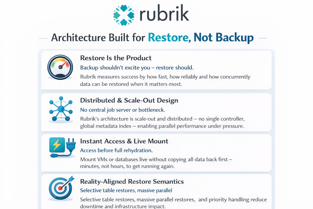 Why Rubrik’s Architecture Matters: When Restore, Not Backup, Is the Product