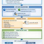 Java AOT cache architecture diagram showing compilation process and performance improvements