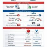 Redis and Valkey logos side by side comparison for enterprise architecture decision