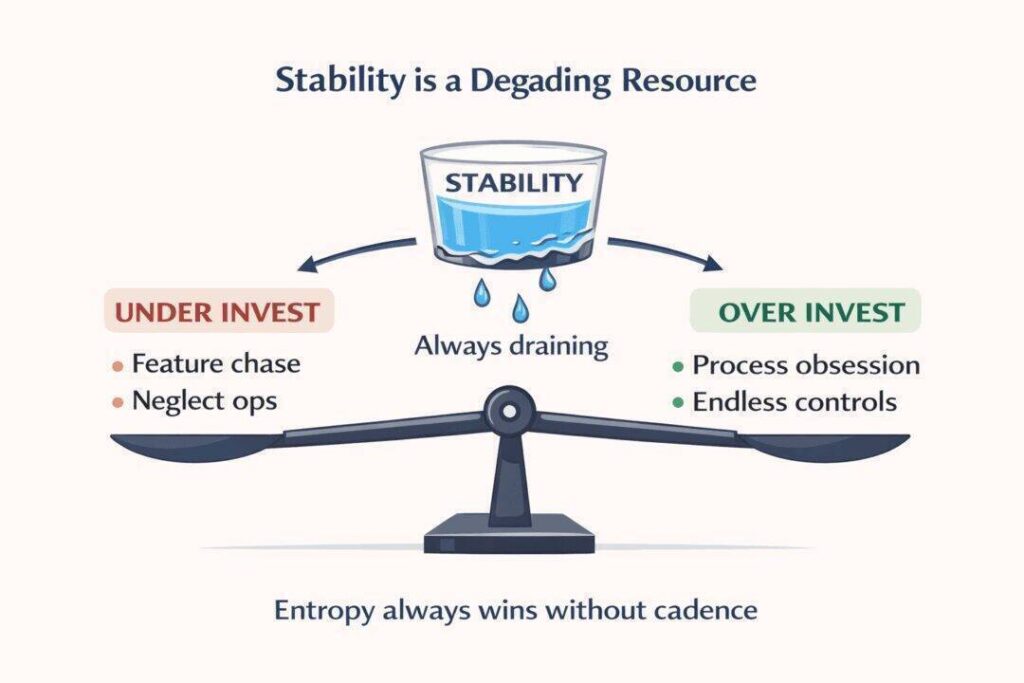 Balance scale weighing innovation against stability in engineering process