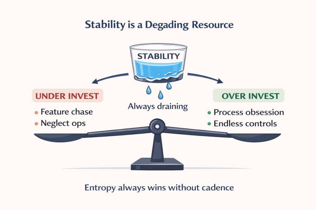 Stability : The Water of Life for Engineering
