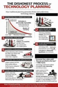 Business professionals pointing at charts and graphs during a meeting about project planning