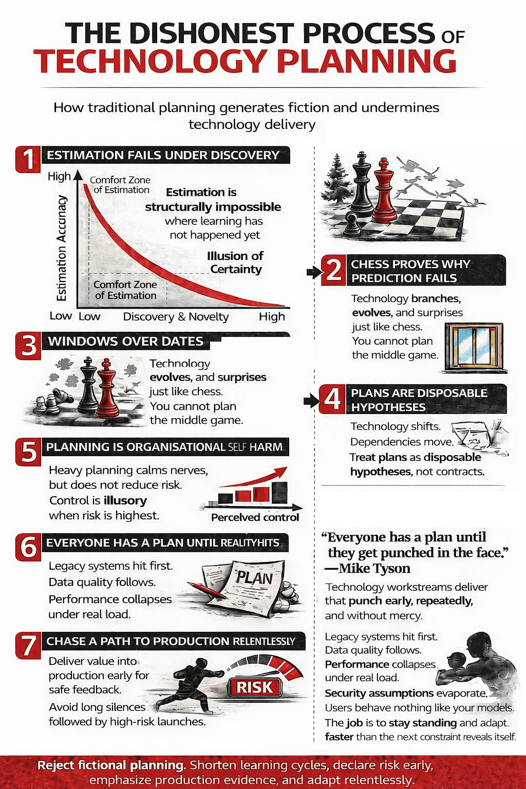 The Dishonest Process of Technology Planning