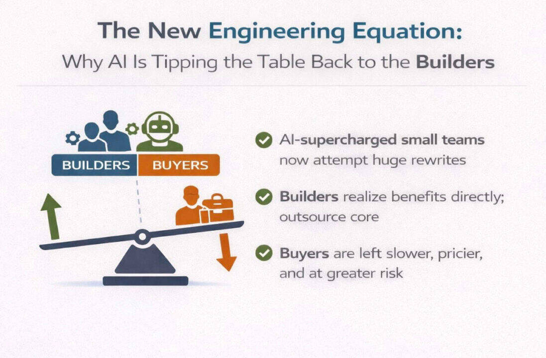 The New Engineering Equation: Why AI Is Tipping the Table Back to the Builders