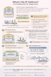 Computer network settings screen displaying IP address configuration