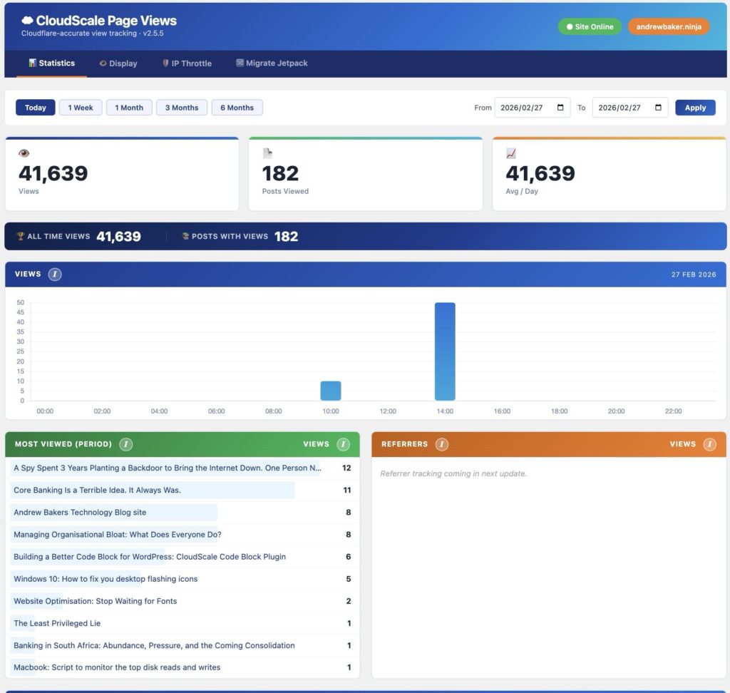 CloudScale page view statistics dashboard showing view counts