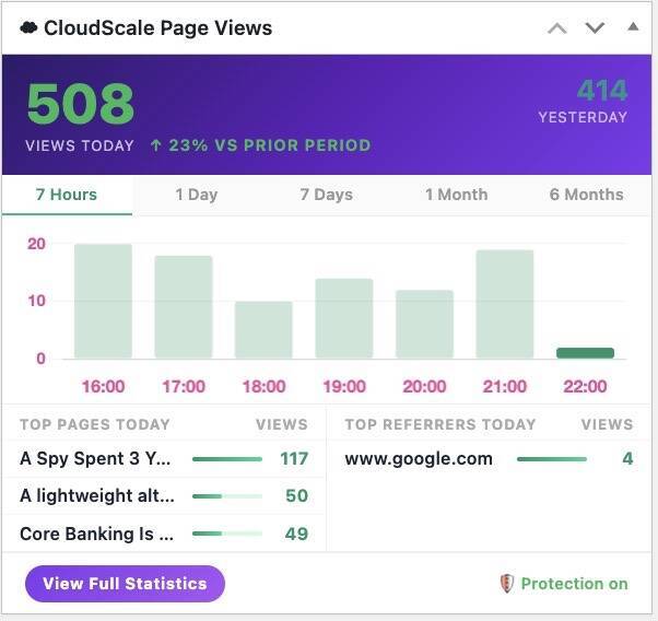CloudScale page views widget displaying view counter