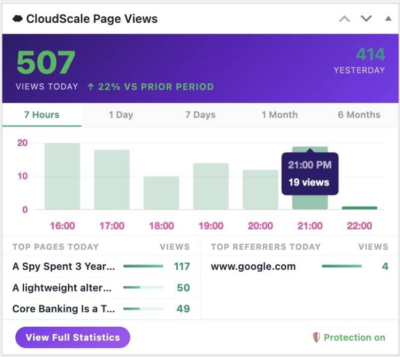 CloudScale PageViews – Free WordPress Analytics that Work Behind Cloudflare
