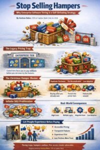 Enterprise software vendor trapping customers with complex tiered pricing strategy