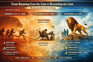 Corporate culture transformation infographic showing evolution from fear-based to dominant leadership mindset