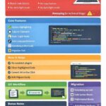 WordPress code editor interface showing syntax-highlighted code block with copy button