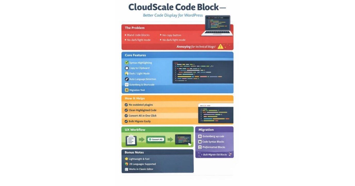 Better WordPress Code Blocks: CloudScale Plugin Guide
