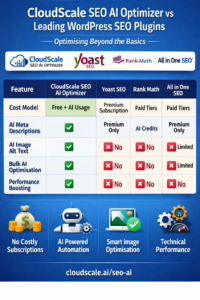WordPress SEO plugin comparison dashboard showing CloudScale AI vs traditional plugins