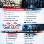 Futuristic automated factory with glowing AI systems operating in darkness without humans