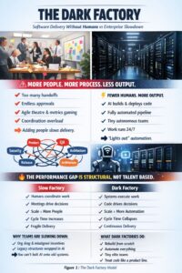 Futuristic automated factory with glowing AI systems operating in darkness without humans