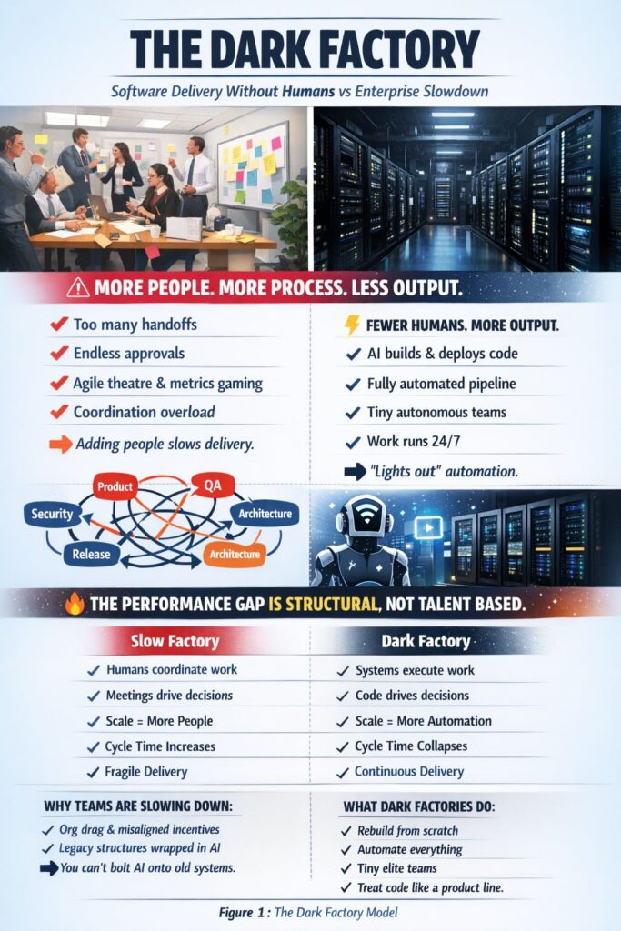 Futuristic automated factory with glowing AI systems operating in darkness without humans