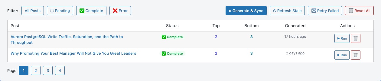 Related Articles — Management