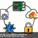 How to Set Up a Cloudflare Tunnel on a Raspberry Pi (From Zero to Live)
