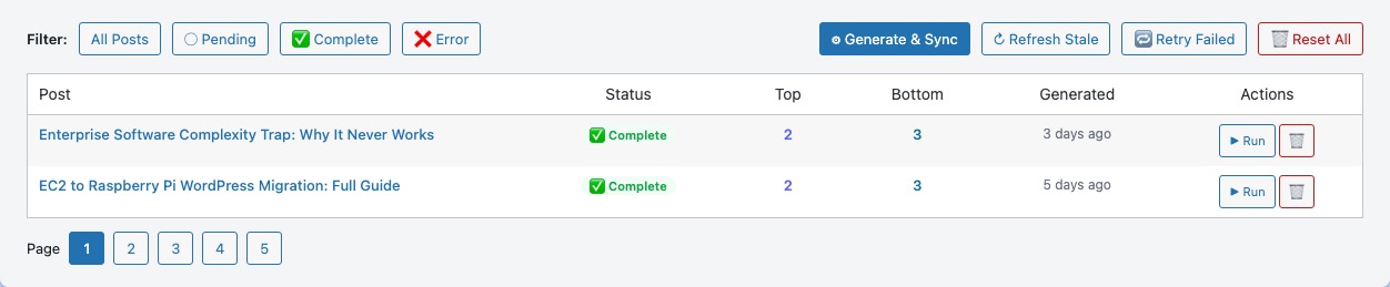 Related Articles — Management