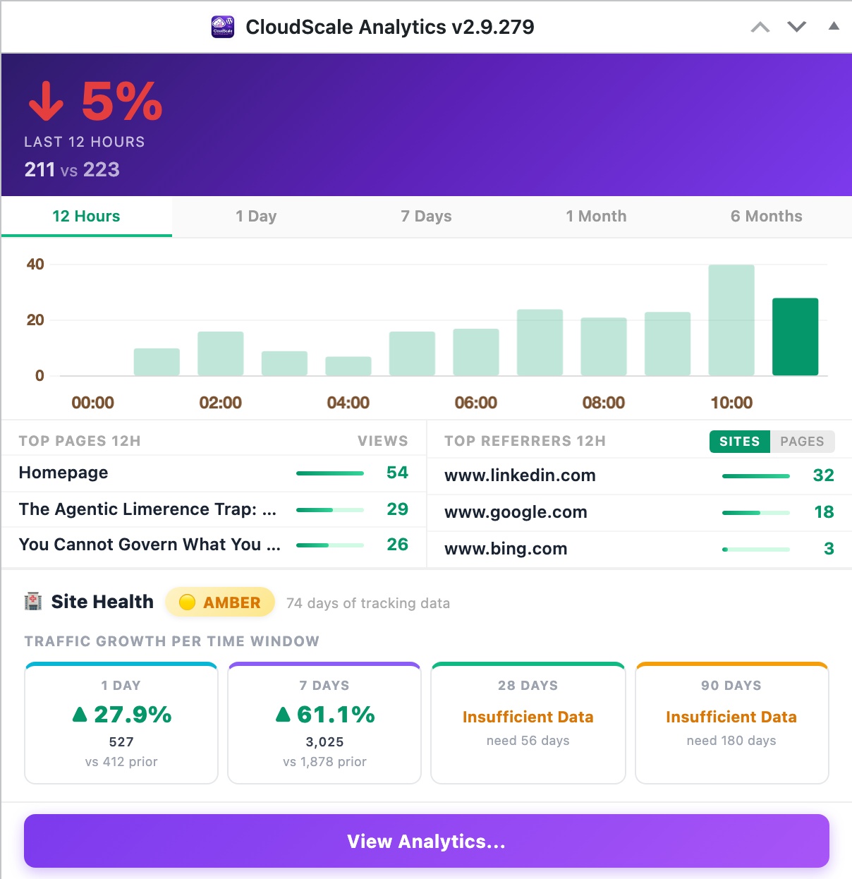 CloudScale Site Analytics — Free Privacy-First WordPress Analytics Plugin — WordPress Dashboard Widget feature screenshot