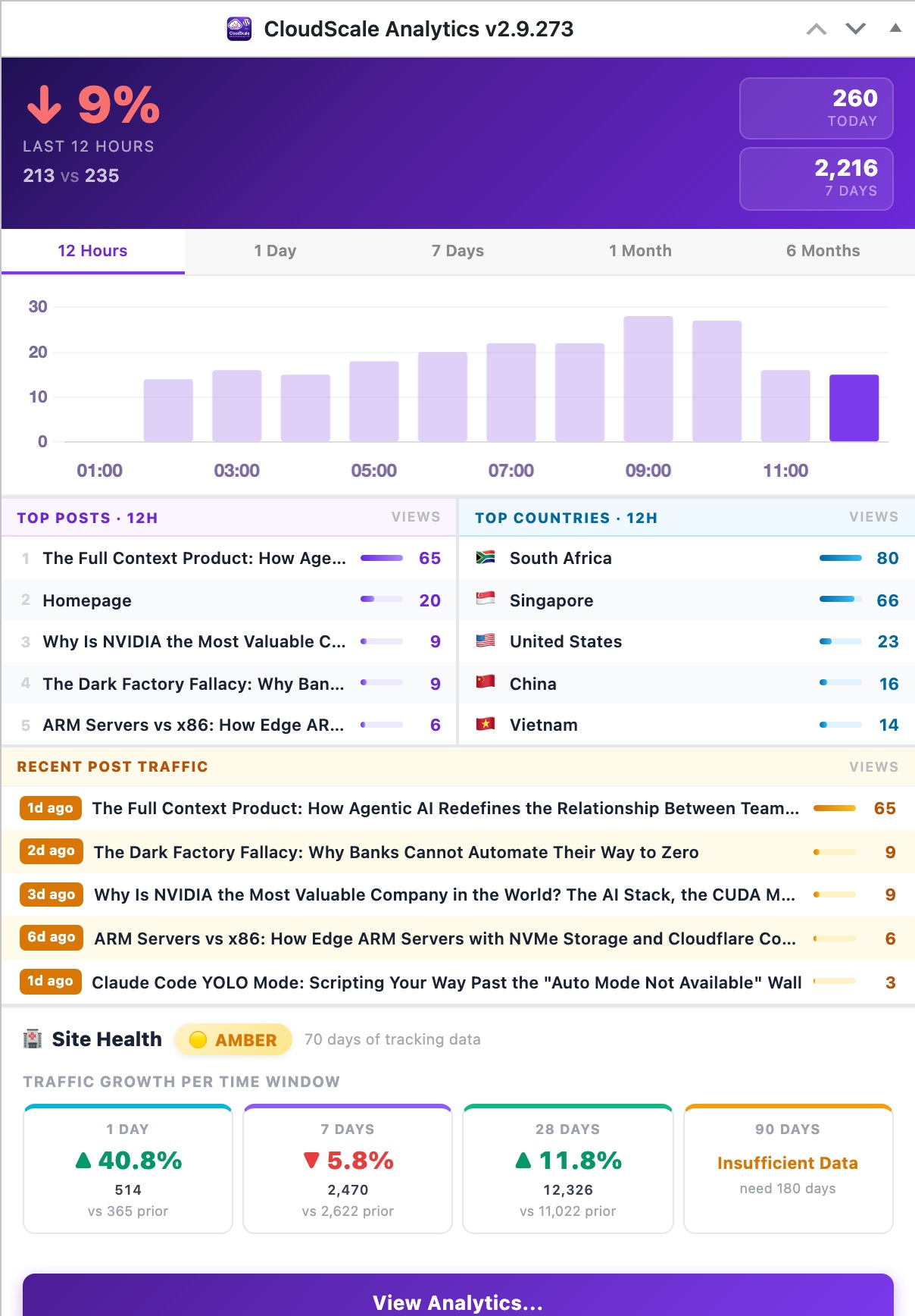 CloudScale Cyber Devtools WordPress dashboard widget showing AI security score, login protection status and threat counts