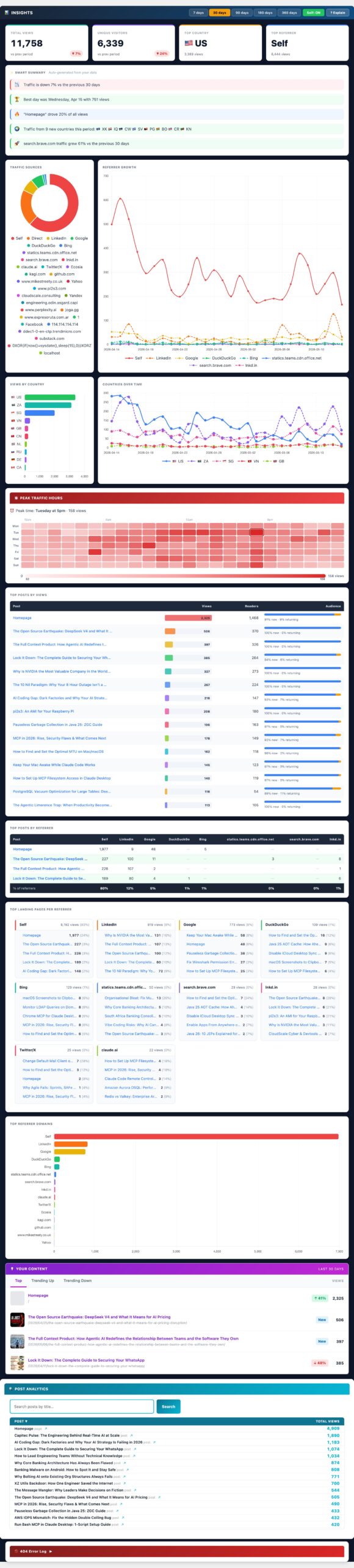 CloudScale Site Analytics — Free Privacy-First WordPress Analytics Plugin — Insights feature screenshot