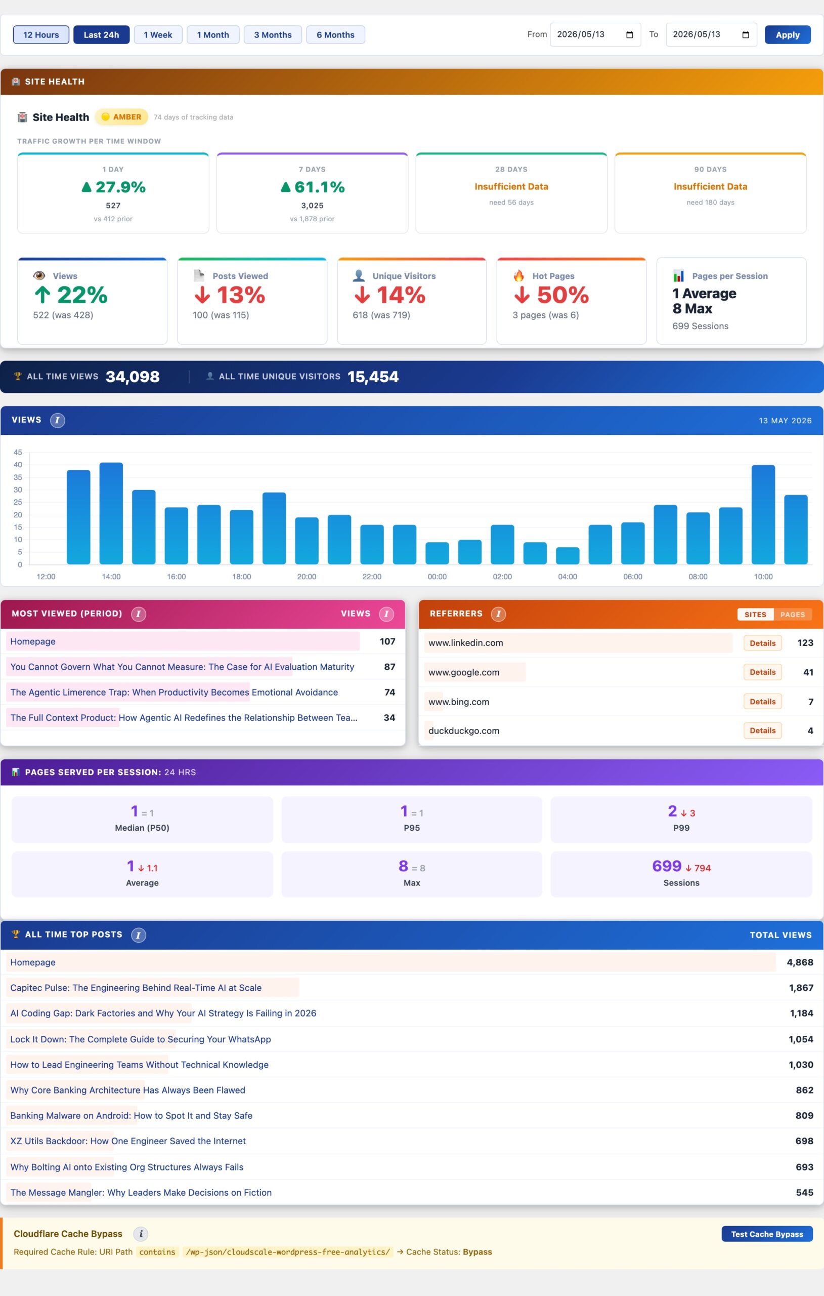 CloudScale Site Analytics — Free Privacy-First WordPress Analytics Plugin — Statistics Dashboard feature screenshot
