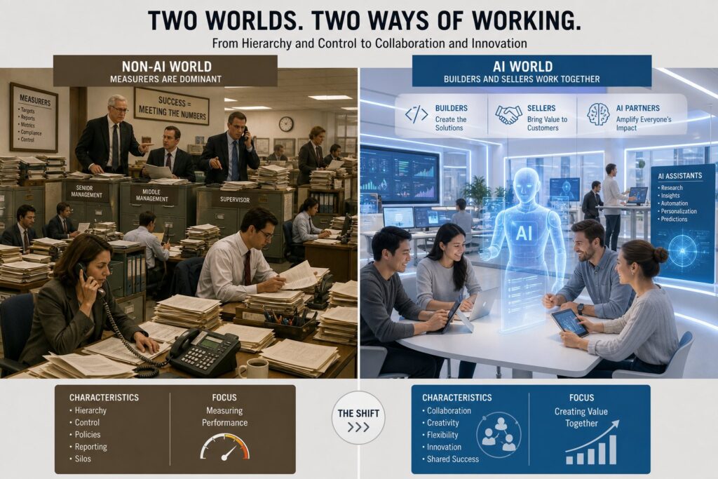 Builders, Sellers, Measurers: Why AI Is Restructuring Every Company Whether They Plan For It or Not