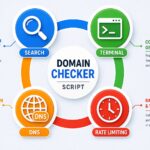 How to check domain name availability in bulk from the command line
