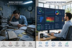 Stop trying to audit AWS Cloud Risks and Start Measuring Catastrophic Loss Pathways
