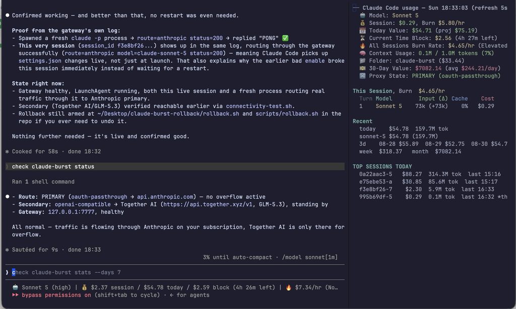 Claude Burst panel showing live cost and usage pricing next to the terminal