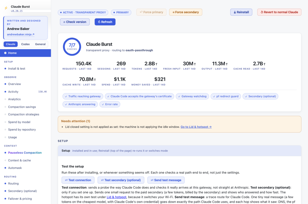 The Claude Burst dashboard: seven of seven health checks passing, 14 days of requests, tokens, spend and money saved