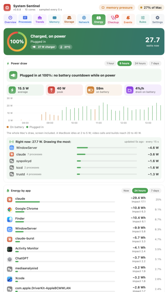 The Energy tab: power draw over time and energy use by app