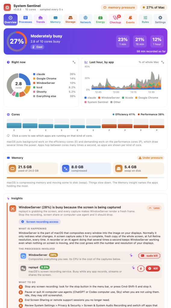 The Overview tab: load, what is using the CPU, per-core load, memory, and insights