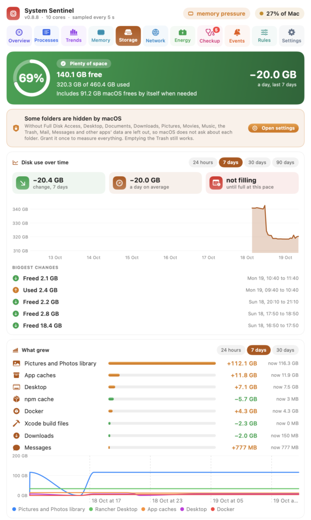 The Storage tab: free space, disk use over time and what grew