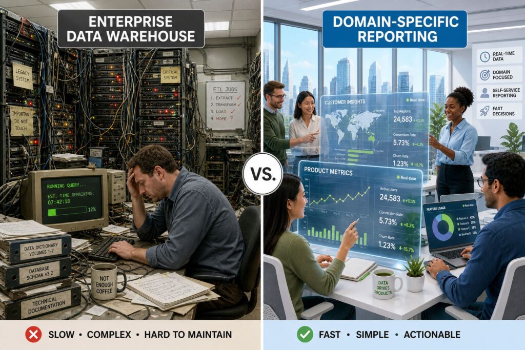 The Death of the Enterprise Warehouse (at Least for Product Reporting)
