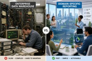 The Death of the Enterprise Warehouse (at Least for Product Reporting)