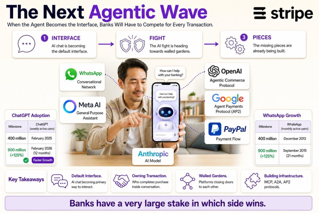 The Next Agentic Wave: When the Agent Becomes the Interface, Banks Will Have to Compete for Every Transaction
