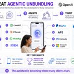 The Great Agentic Unbundling: When the Agent Becomes the Interface, Banks Will Have to Compete for Every Transaction