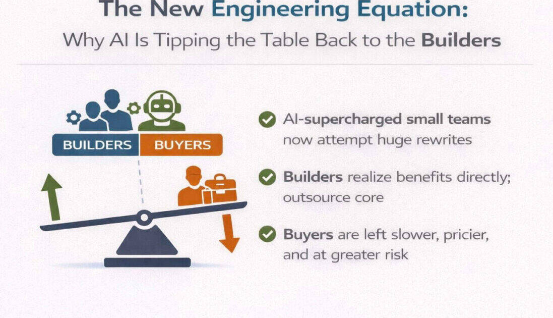 Engineers collaborating on code development with AI assistance tools