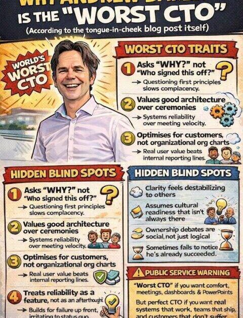 Andrew Baker looking frustrated while working at computer