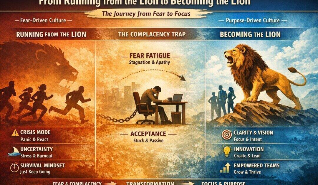 Corporate culture transformation infographic showing evolution from fear-based to dominant leadership mindset