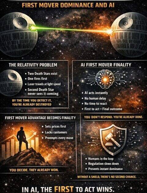 Death Star firing laser beam in space against starfield background