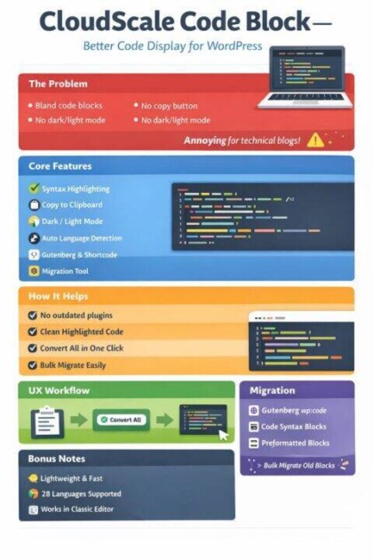 Better WordPress Code Blocks: CloudScale Plugin Guide