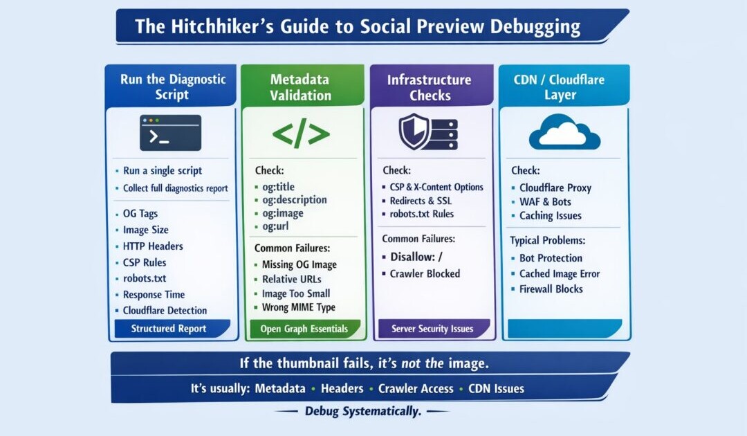Social media preview cards showing thumbnail images on various platforms