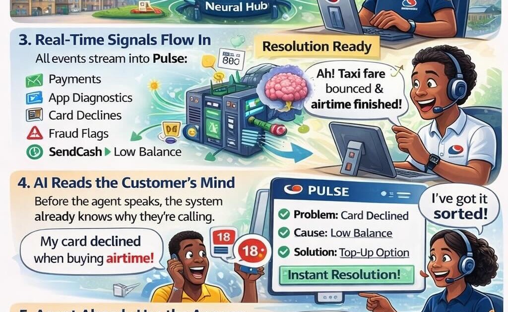 Capitec Pulse AI banking interface displaying predictive customer insights and recommendations